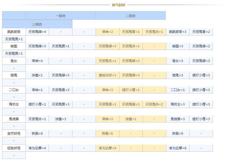 阴阳师悬赏封印任务神秘妖怪大全图 阴阳师悬赏封印妖怪查询2021截图
