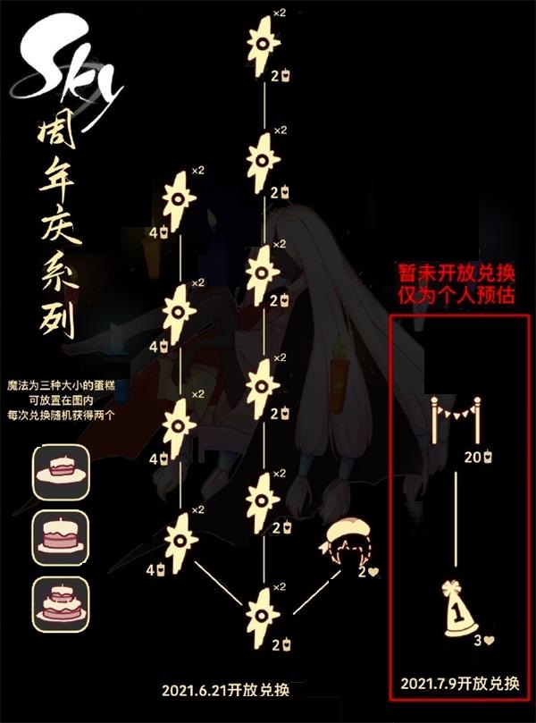 光遇贝雷帽在哪换 光遇周年庆帽子在哪换截图