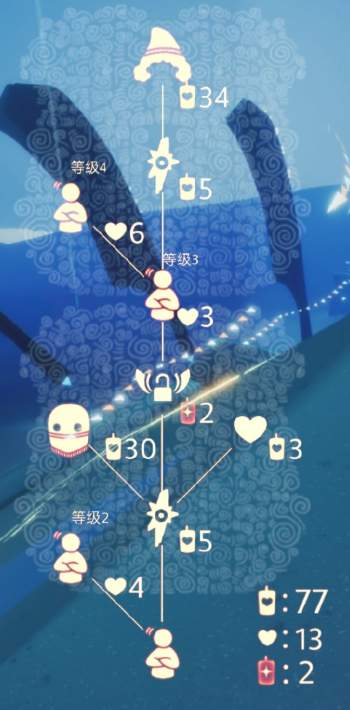 光遇点头先祖兑换物品一览 光遇点头先祖兑换什么