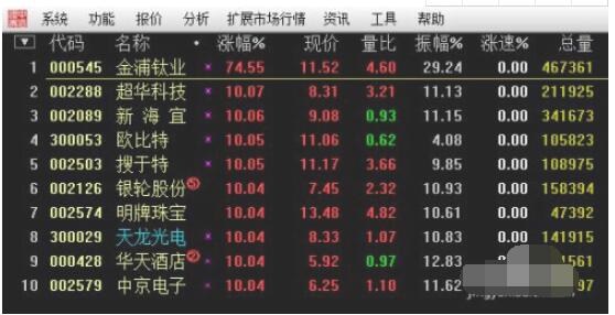通达信怎么导入股票?通达信导入股票的方法截图