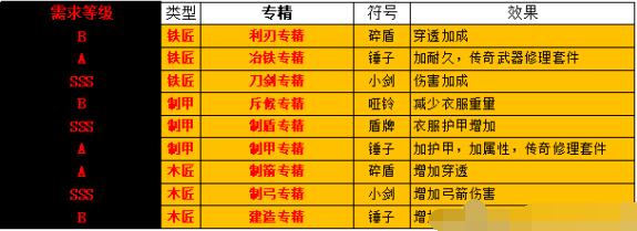 流放者柯南西普塔岛传奇奴隶汇总 流放者柯南西普塔岛有哪些奴隶？