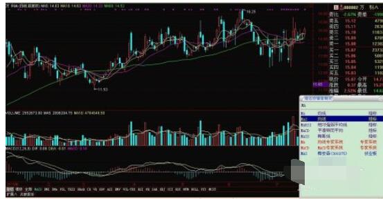 通达信怎么调出均线?通达信调出均线的简单方法截图