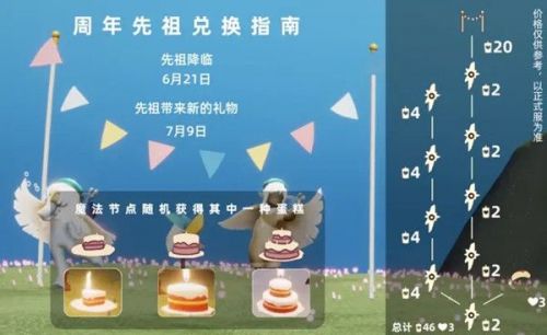 光遇周年庆蛋糕有什么用？光遇周年庆蛋糕作用介绍截图