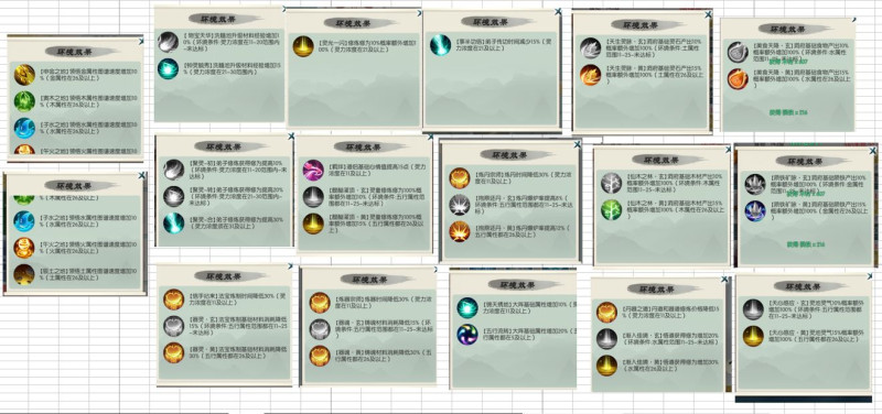 无极仙途如何高性价比家园布置?无极仙途高性价比家园布置方法截图