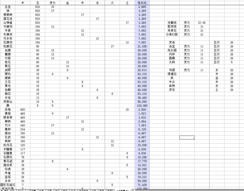 无极仙途如何高性价比家园布置?无极仙途高性价比家园布置方法截图