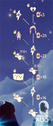 光遇小王子季虚荣舞者发型怎么获取？光遇小王子季虚荣舞者发型获取方法截图