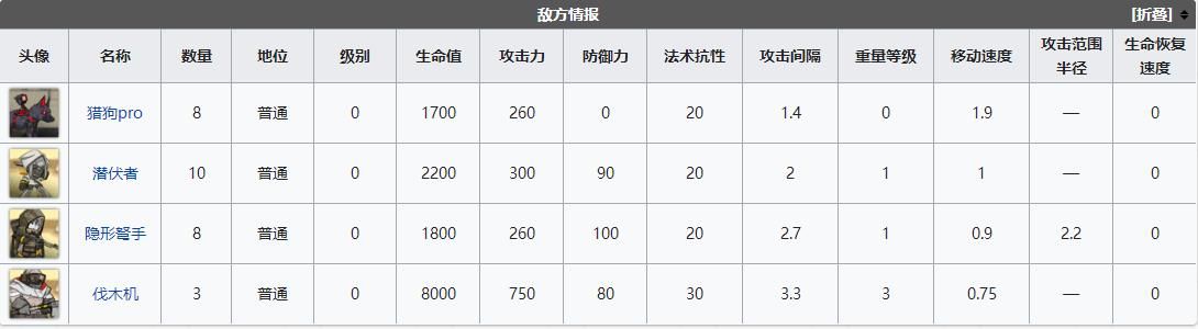 明日方舟灯火序曲全关卡攻略 明日方舟灯火序曲活动通关攻略截图