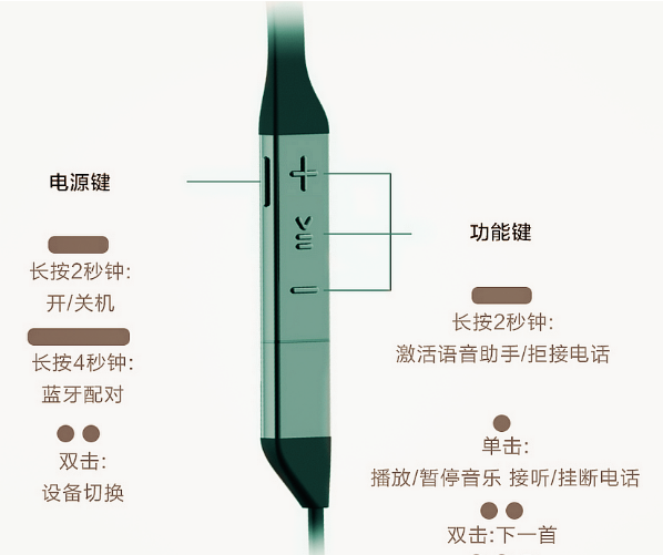 华为运动耳机怎样配对蓝牙?华为运动耳机配对蓝牙方法截图