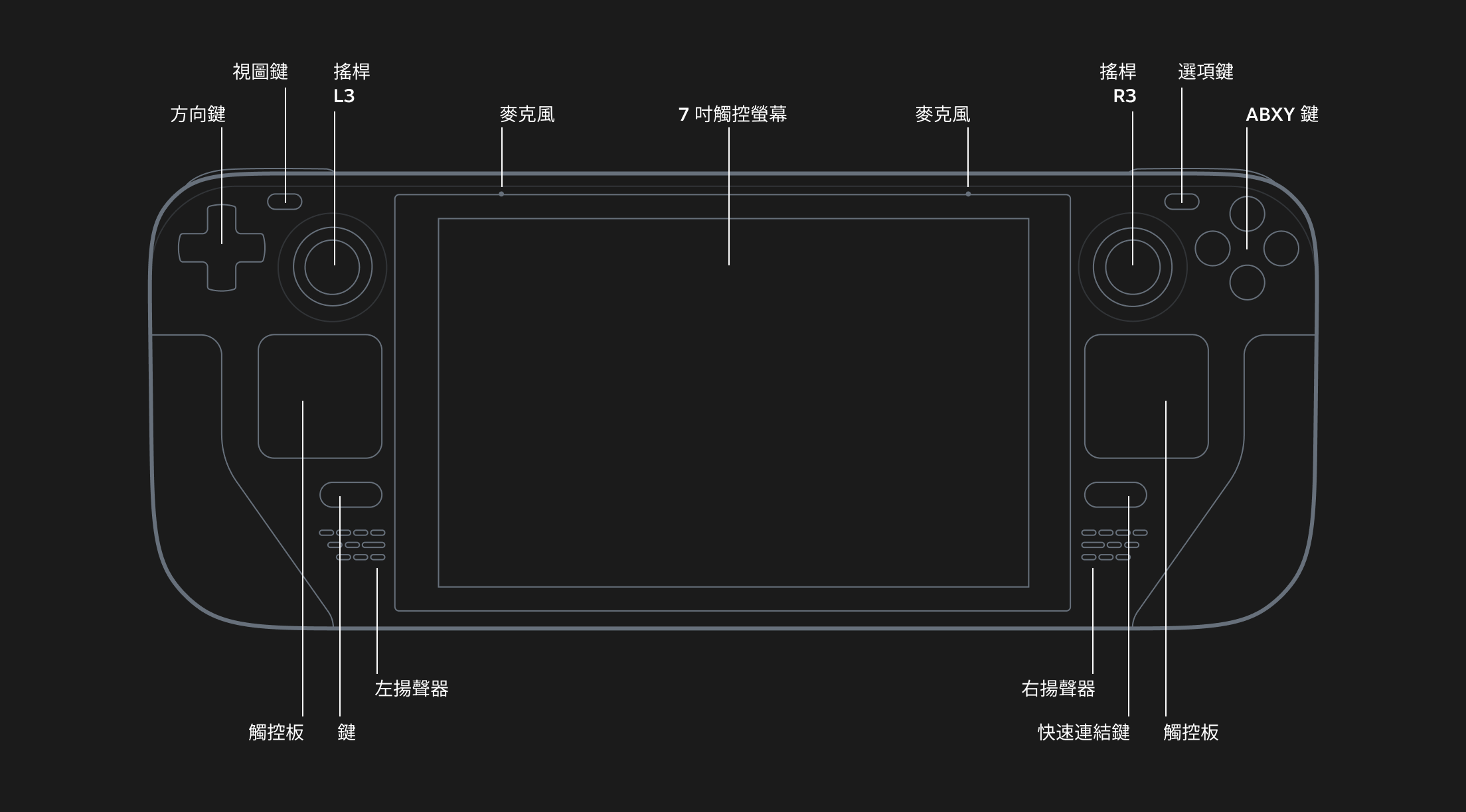 V社“Steam Deck”游戏掌机上线中文官网 售价399美元起截图