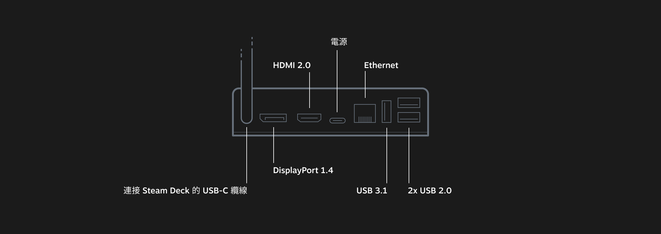 V社“Steam Deck”游戲掌機上線中文官網(wǎng) 售價399美元起截圖