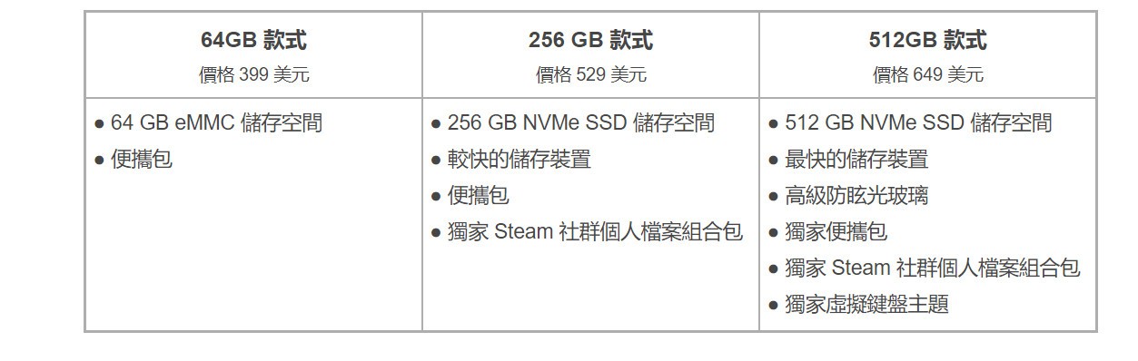 V社“Steam Deck”游戲掌機上線中文官網(wǎng) 售價399美元起截圖