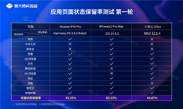 鲁大师公布6月新发布手机流畅榜 华为Mate40 Pro 4G第一截图