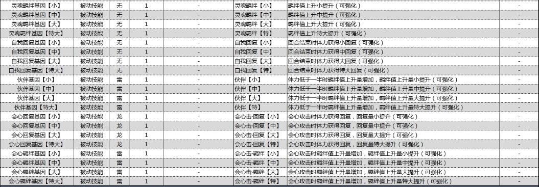怪物猎人物语2破灭之翼基因效果大全 怪物猎人物语2破灭之翼基因效果怎么样截图