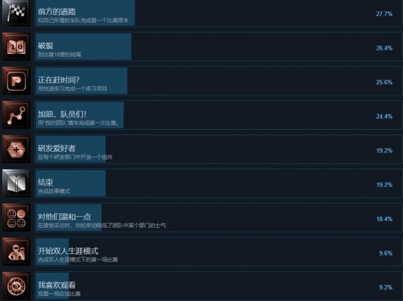 F1 2021成就有哪些?F1 2021全成就一览截图