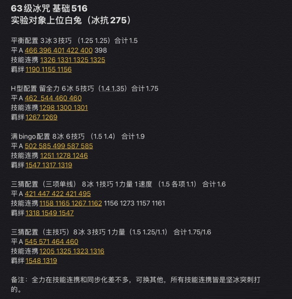 怪物猎人物语2冰呪龙基因怎么搭配?怪物猎人物语2破灭之翼冰呪龙基因搭配推荐截图