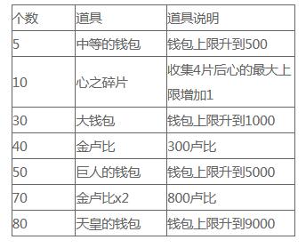 塞尔达传说天空之剑HD感恩水晶能兑换什么？塞尔达传说天空之剑HD感恩水晶兑换攻略截图