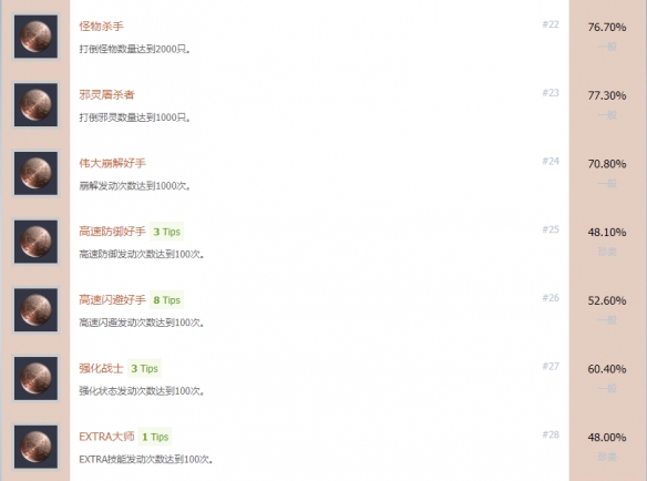 伊苏9白金攻略图文详解 伊苏9全成就奖杯白金达成攻略截图