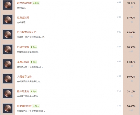 伊苏9白金攻略图文详解 伊苏9全成就奖杯白金达成攻略截图