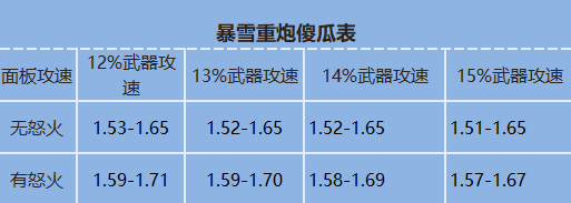 暗黑破坏神324赛季猎魔人重炮恐惧冰吞怎么刷？暗黑破坏神324赛季猎魔人重炮恐惧冰吞速刷攻略截图