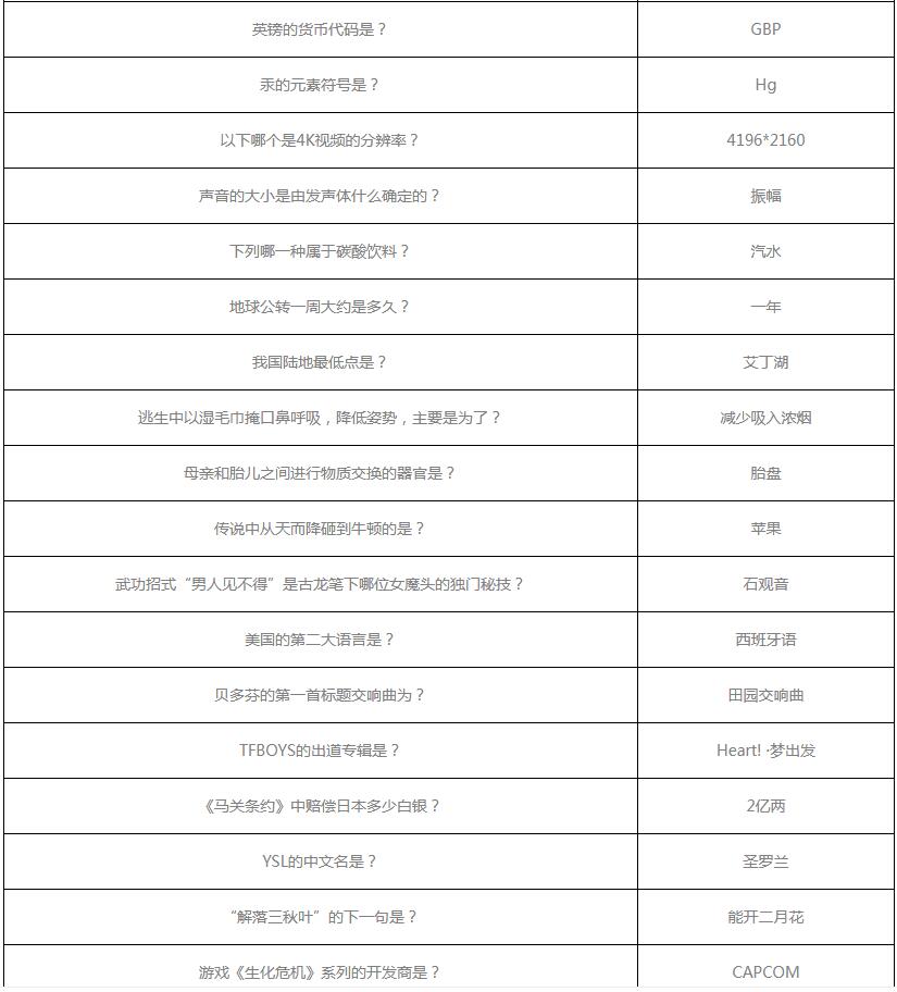 哔哩哔哩夏日闯关王答案大全-2021夏日闯关王题库答案汇总 第1张 哔哩哔哩夏日闯关王答案大全-2021夏日闯关王题库答案汇总 第1张