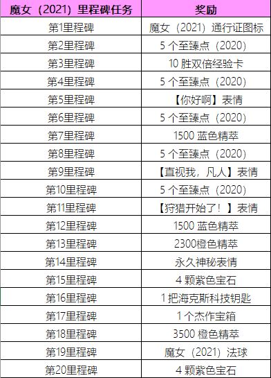 英雄联盟魔女通行证任务怎么完成?英雄联盟魔女通行证任务完成攻略截图