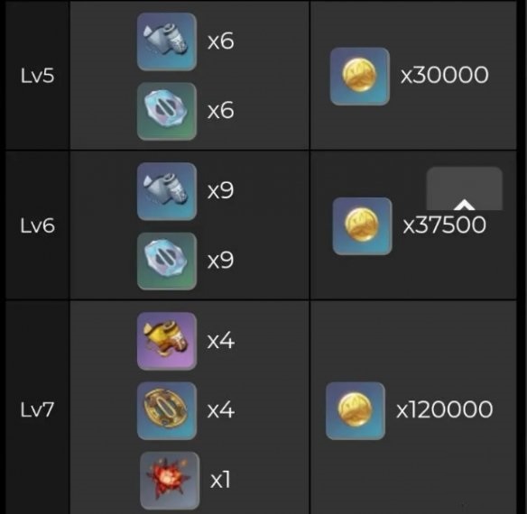 原神手游雷电将军突破材料有哪些？原神手游雷电将军突破材料大全截图