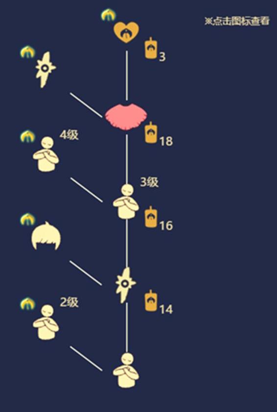 光遇正太先祖在哪里？光遇正太先祖位置介绍截图