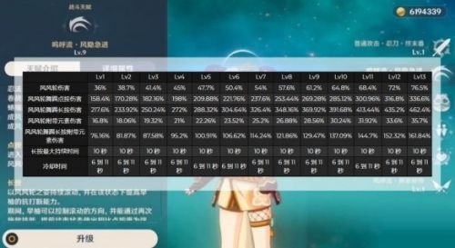 原神早柚输出怎么玩？原神早柚输出流玩法攻略