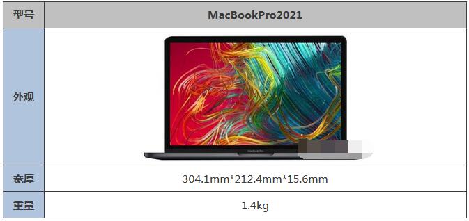 一,尺寸詳情macbookpro2021有多重?macbookpro2021重量介紹