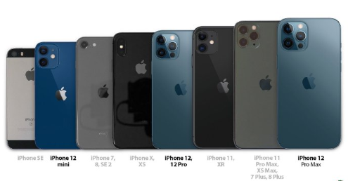 iPhone13mini和iPhone8哪个大?iPhone13mini和iPhone8对比介绍