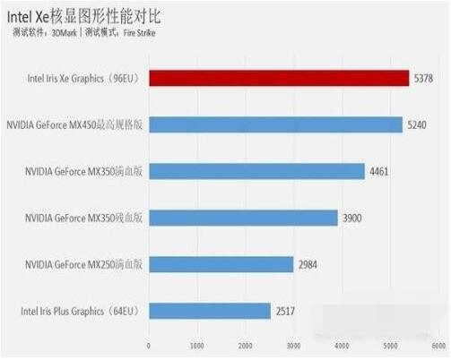 华为matebookxpro2021款打游戏怎么样?华为matebookxpro2021款游戏性能介绍截图