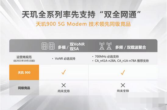 vivos10e搭载什么处理器?vivos10e搭载的处理器性能介绍截图