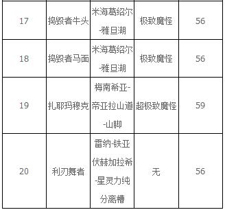 破晓传说巨体敌人在哪？破晓传说全巨体敌人位置汇总截图