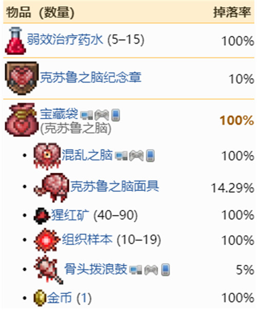 泰拉瑞亚克苏鲁之脑掉落什么？泰拉瑞亚克苏鲁之脑掉落物品介绍截图