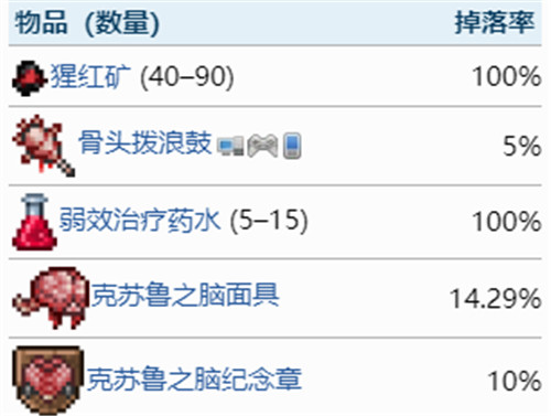 泰拉瑞亚克苏鲁之脑掉落什么？泰拉瑞亚克苏鲁之脑掉落物品介绍截图