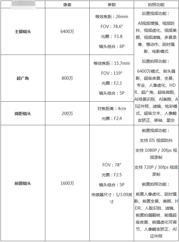 真我gtneo2摄像头参数是什么？真我gtneo2摄像头参数介绍