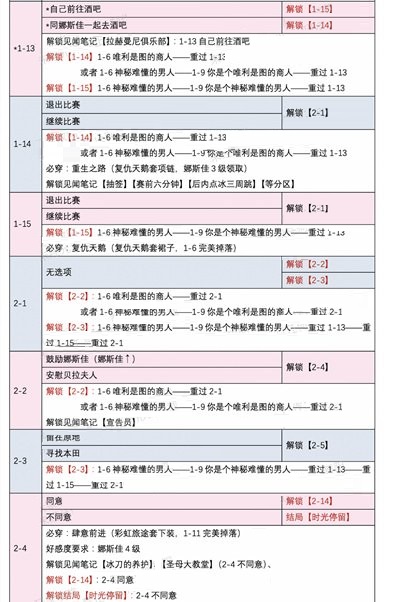 时光公主立于冰上的她怎么玩？时光公主立于冰上的她玩法攻略截图