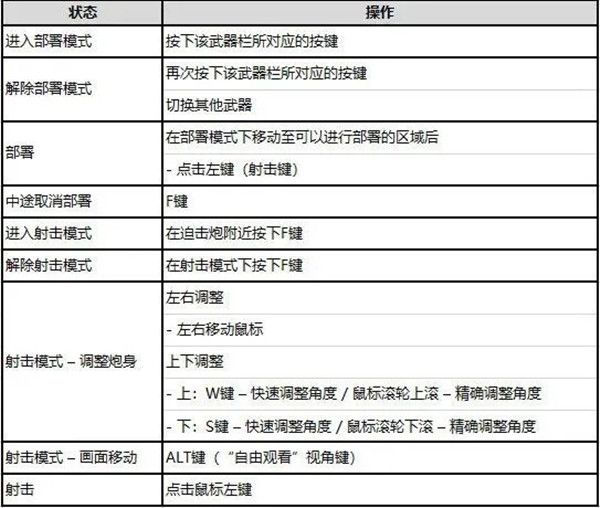 绝地求生迫击炮在哪里？绝地求生迫击炮位置介绍截图