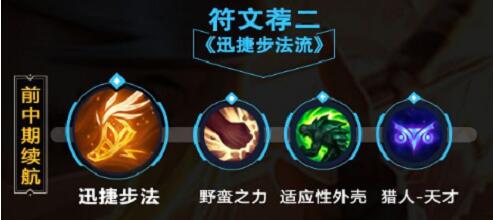 英雄联盟手游阿卡丽天赋怎么搭配?英雄联盟手游阿卡丽天赋搭配攻略截图