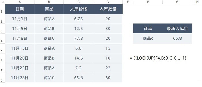 重磅！WPS 正式支持 XLOOKUP 函数截图