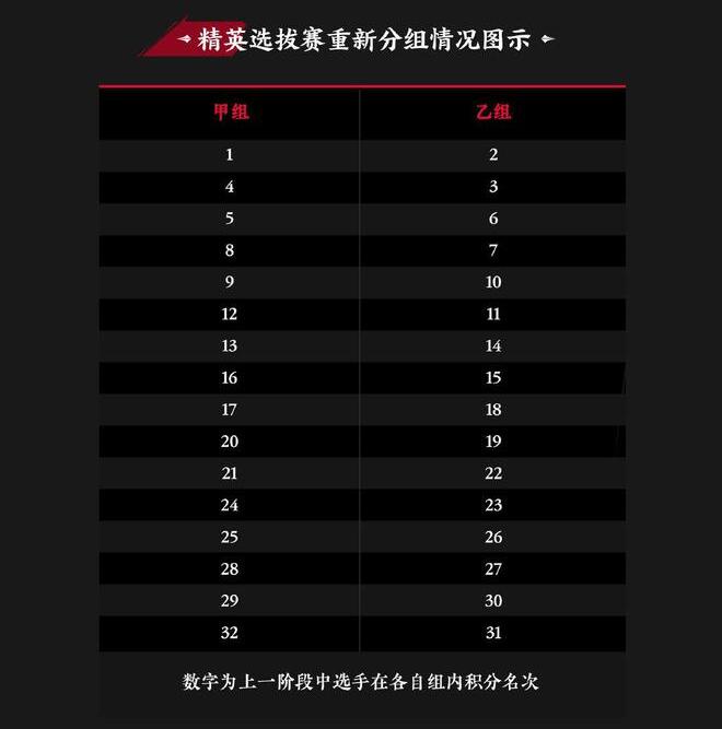 永劫无间世界冠军赛中国赛区规则是什么？永劫无间世界冠军赛中国赛区赛制奖金介绍截图