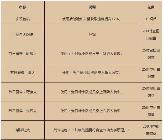 魔兽世界17周年庆奖励都有什么？魔兽世界17周年庆奖励介绍截图