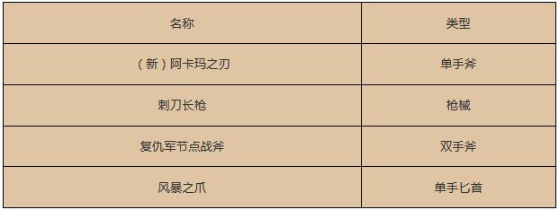 魔兽世界17周年庆奖励都有什么？魔兽世界17周年庆奖励介绍截图