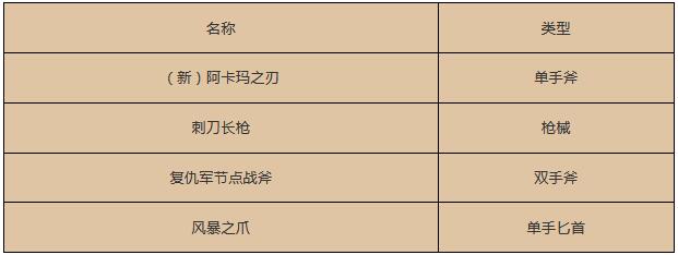 魔兽世界17周年庆奖励都有什么？魔兽世界17周年庆奖励介绍截图