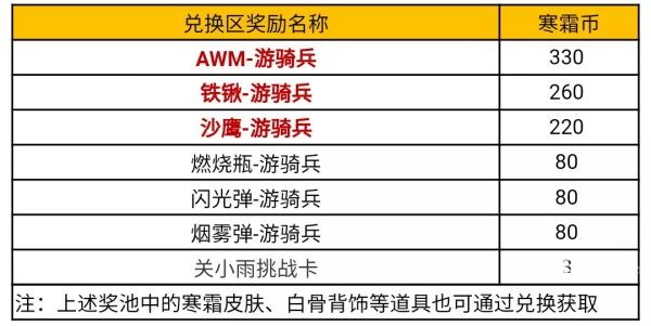 CF手游寒霜夺宝活动怎么玩？CF手游寒霜夺宝活动详情截图