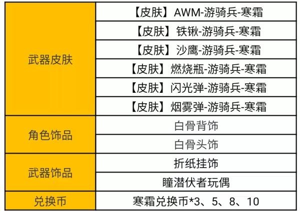 CF手游寒霜夺宝活动怎么玩？CF手游寒霜夺宝活动详情