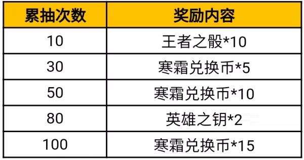 CF手游寒霜夺宝活动怎么玩？CF手游寒霜夺宝活动详情截图