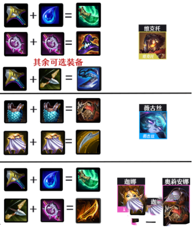 金铲铲之战S6赛季阵容怎么搭配？金铲铲之战S6黑白魔法师阵容推荐截图
