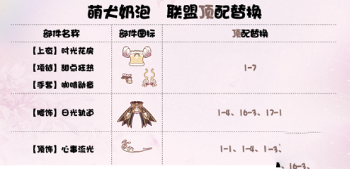 奇迹暖暖萌犬奶泡顶配怎么搭配？奇迹暖暖萌犬奶泡顶配搭配攻略截图