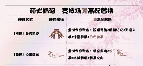 奇迹暖暖萌犬奶泡顶配怎么搭配？奇迹暖暖萌犬奶泡顶配搭配攻略